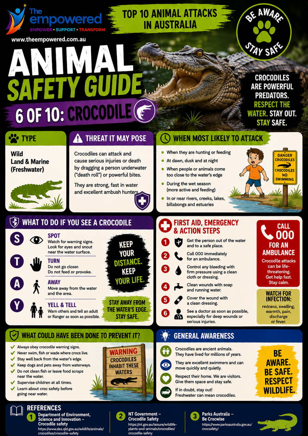 Crocodile safety lesson