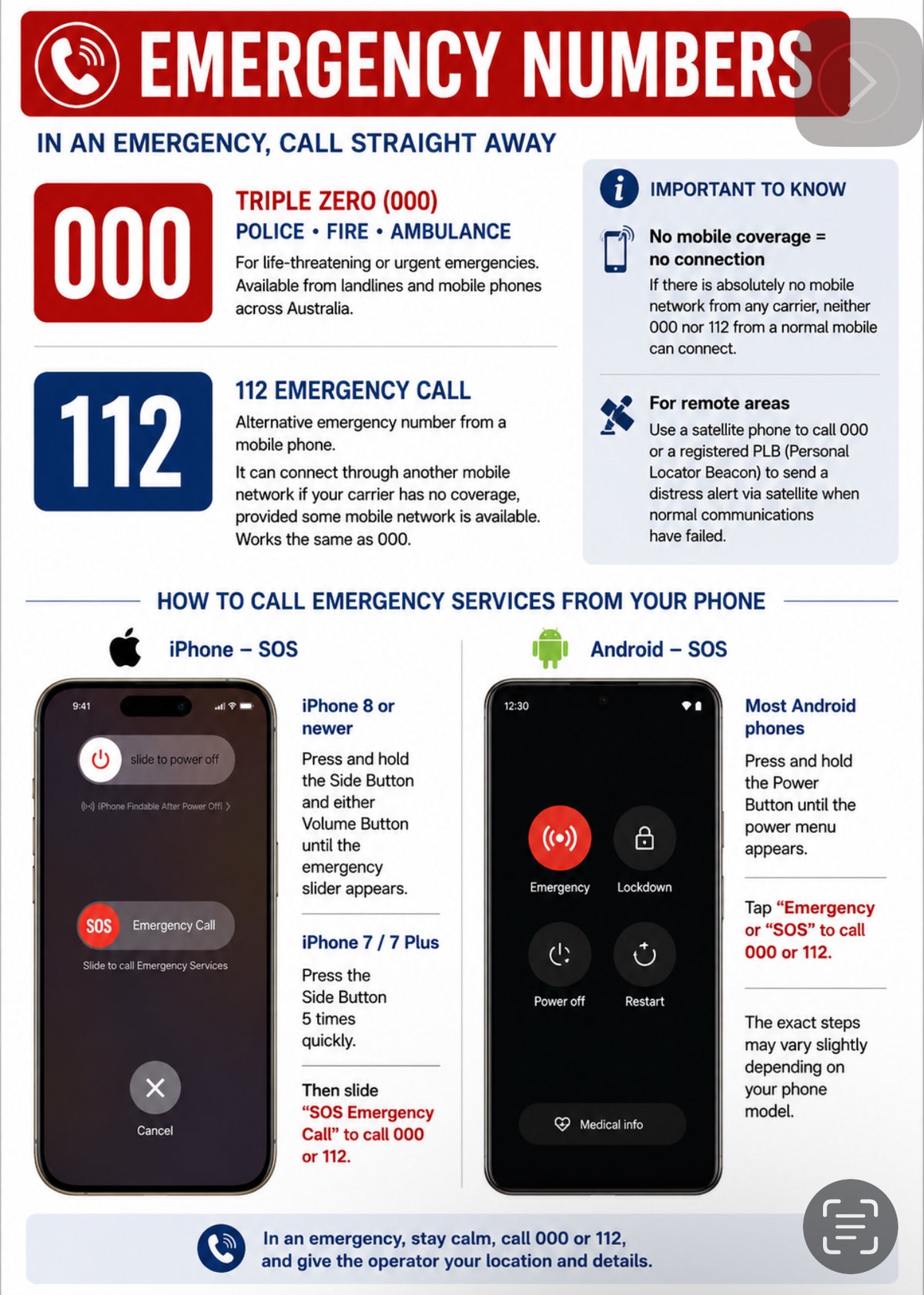Emergency numbers